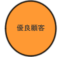 �D�ǌڋq