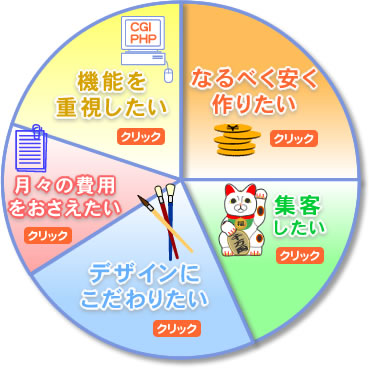 �p�r�ʃz�[���y�[�W�쐬