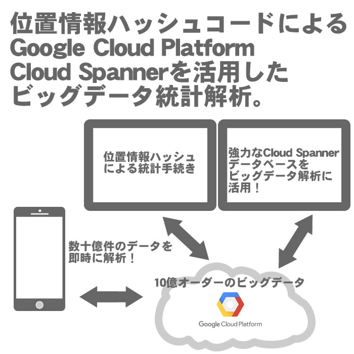 ビッグデータ解析