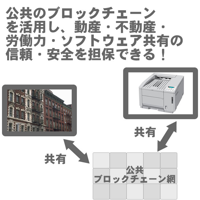 スマート・コントラクト・イーサリアム|ブロックチェーン・システム