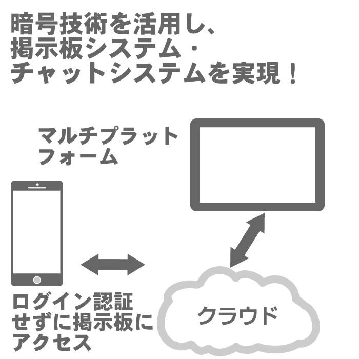 メッセージボード・システム