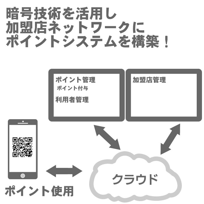 ポイントシステム