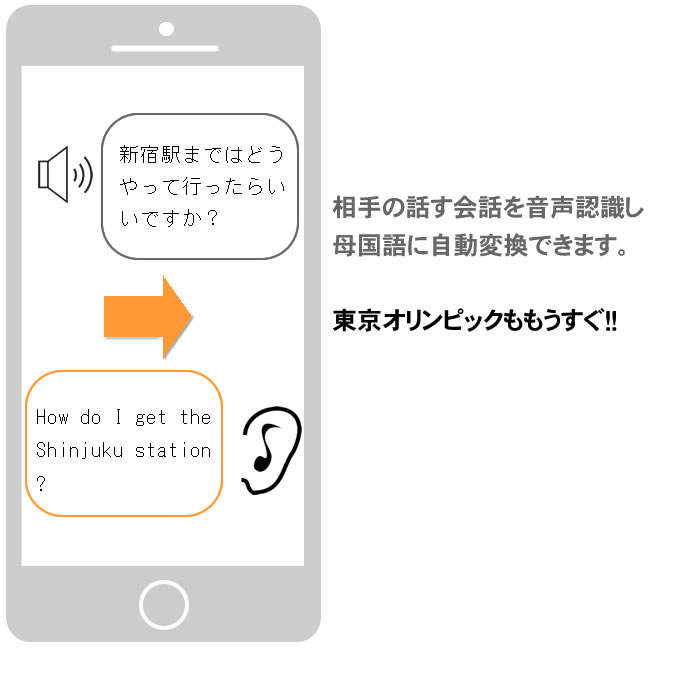 音声認識自動翻訳アプリケーション