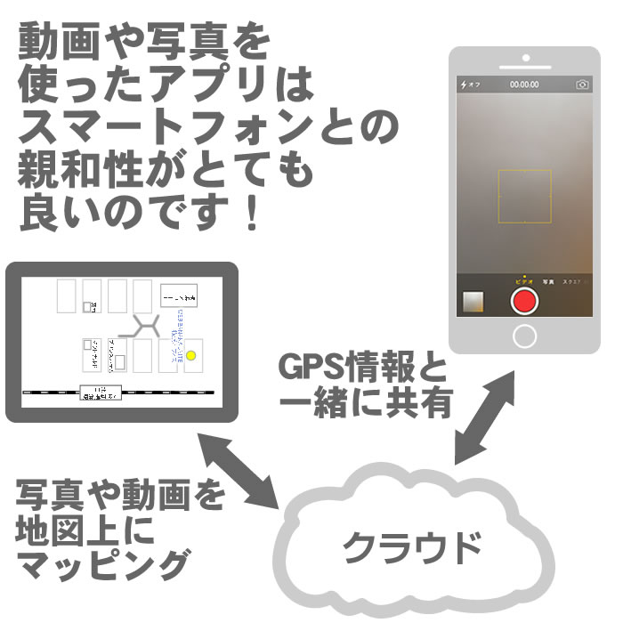 動画写真アプリケーション